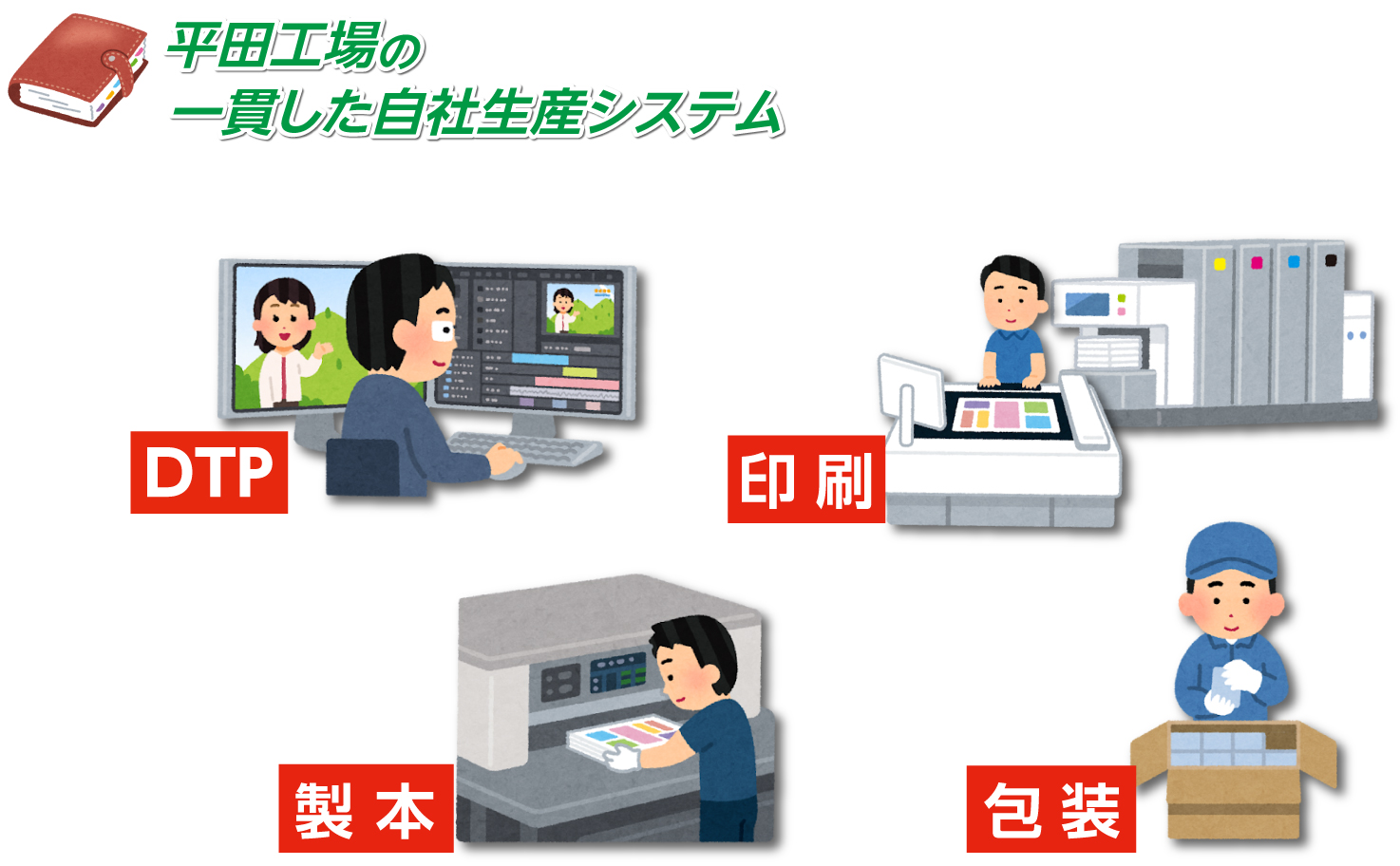 平田フロー