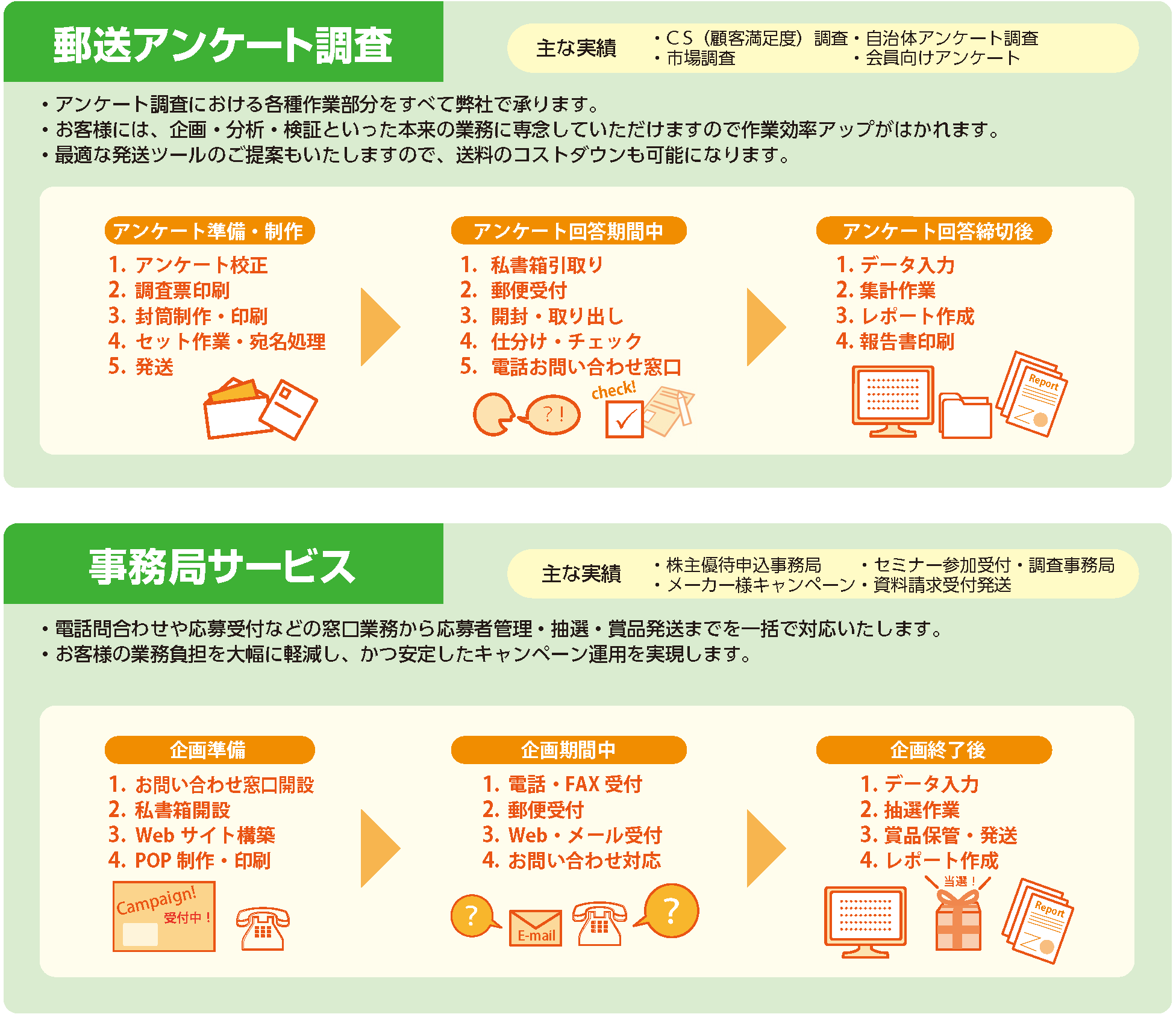 BPO（ビジネスプロセスアウトソーシング）